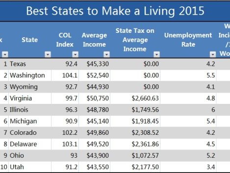  Unlocking Financial Opportunities: A Comprehensive Guide to Texas Loan Star