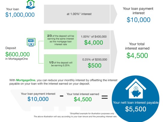  "Unlock Your Financing Potential with Our Private Money Loan Calculator: A Comprehensive Guide"