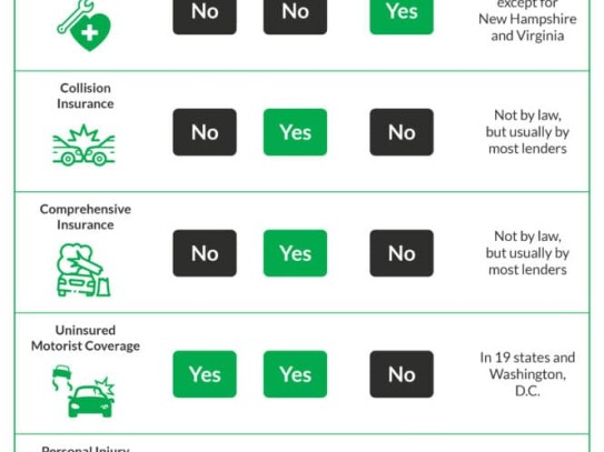  Discover the Best Auto Loan Calculator in Iowa: A Complete Guide to Financing Your Vehicle