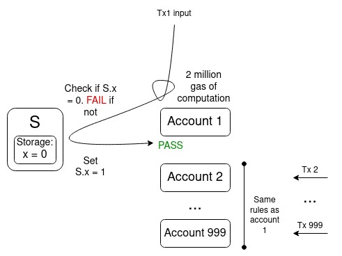  "Unlock Fast Cash with Auto Title Loans in Sacramento, CA: Your Ultimate Guide to Quick Financing"