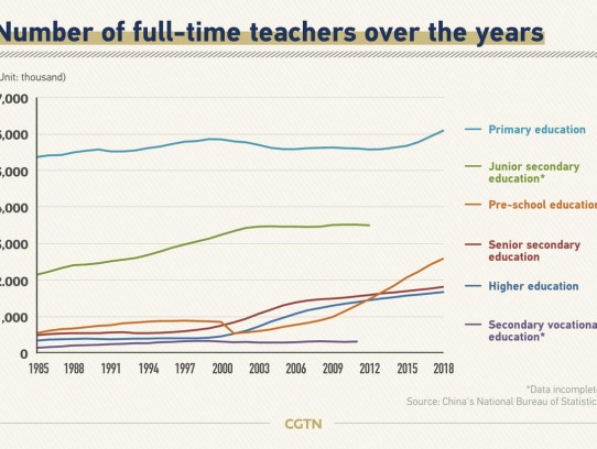 Teacher Loan Forgiveness NC: Securing Your Financial Future